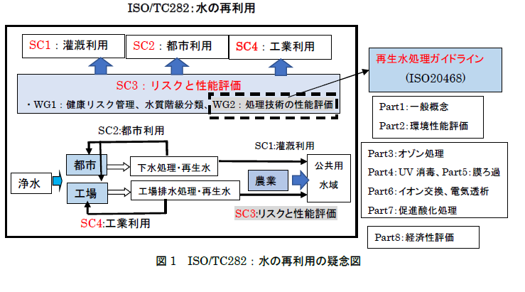 ISO-2